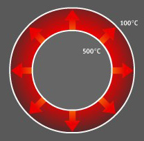 High Temperature Insulation Solutions Illustration